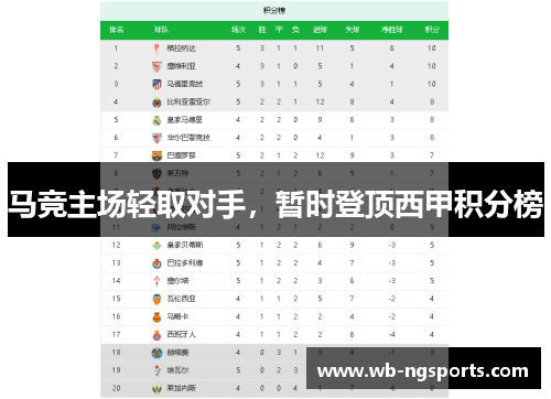 马竞主场轻取对手，暂时登顶西甲积分榜